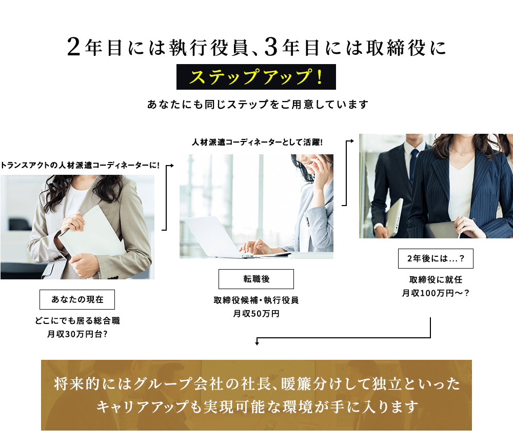 キャリアアップも実現可能