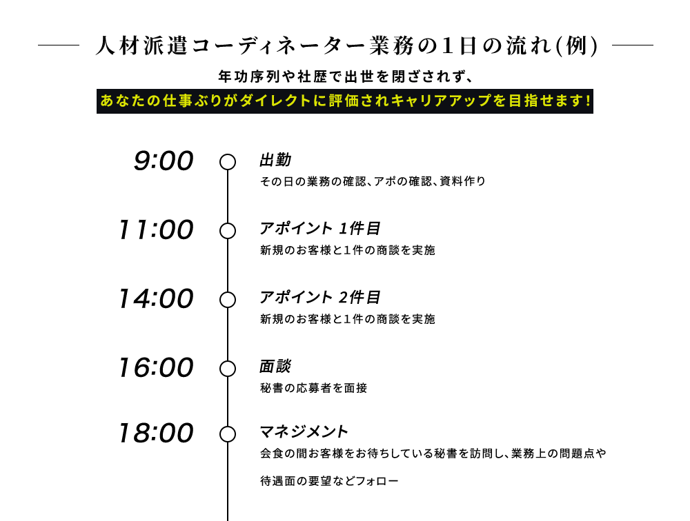 業務の1日の流れ